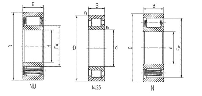 Single Row Cylindrical Roller Bearing With 180mm Bore NU 2236 ECM , NU 2236 ECMA