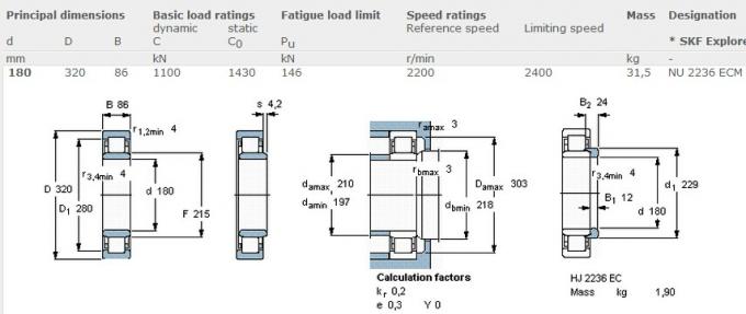 Single Row Cylindrical Roller Bearing With 180mm Bore NU 2236 ECM , NU 2236 ECMA