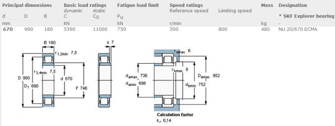 Single Row , Cylindrical Roller Bearing With 670mm Bore NU 20 / 670 ECMA