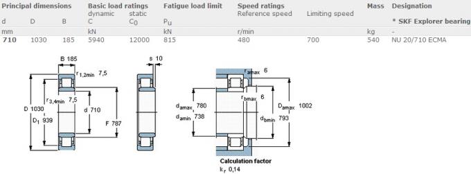 Single Row Cylindrical Roller Bearing With 710mm Bore NU 20 / 710 ECMA